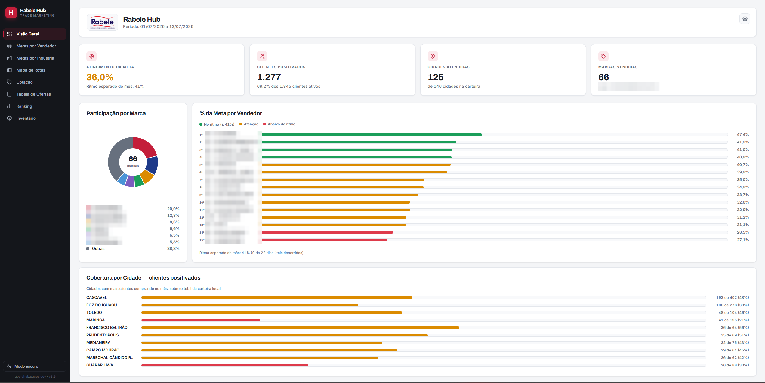 Rabele Hub Dashboard Screen